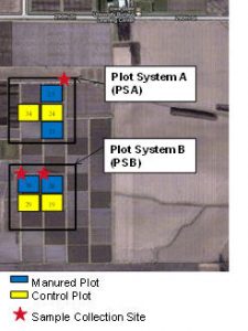 npb-field-overview